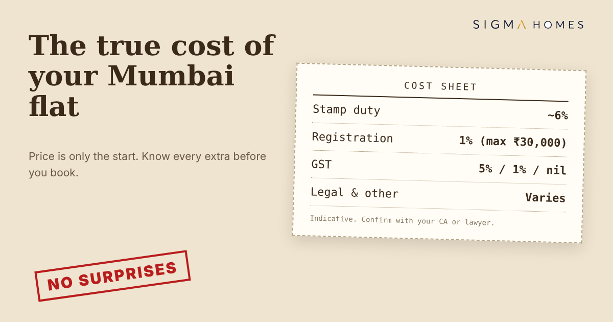 Total Cost of Buying a Flat in Mumbai: Stamp Duty, Registration and GST