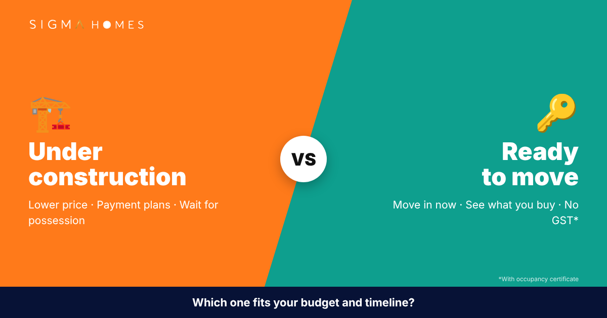 Under-Construction vs Ready-to-Move Flats in Mumbai: Which Should You Buy?