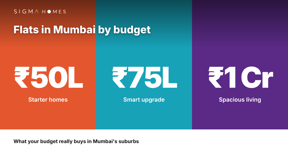 Flats in Mumbai Under ₹50 Lakh, ₹75 Lakh and ₹1 Crore: Where to Look