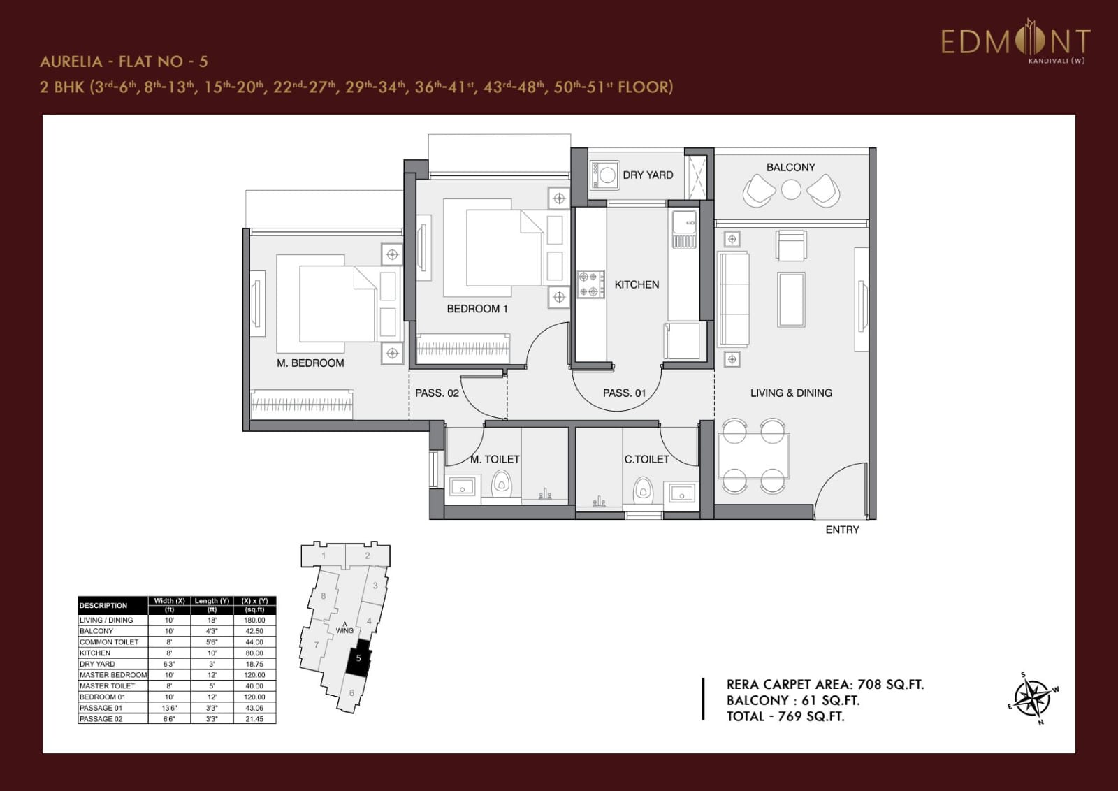 Unit Plan